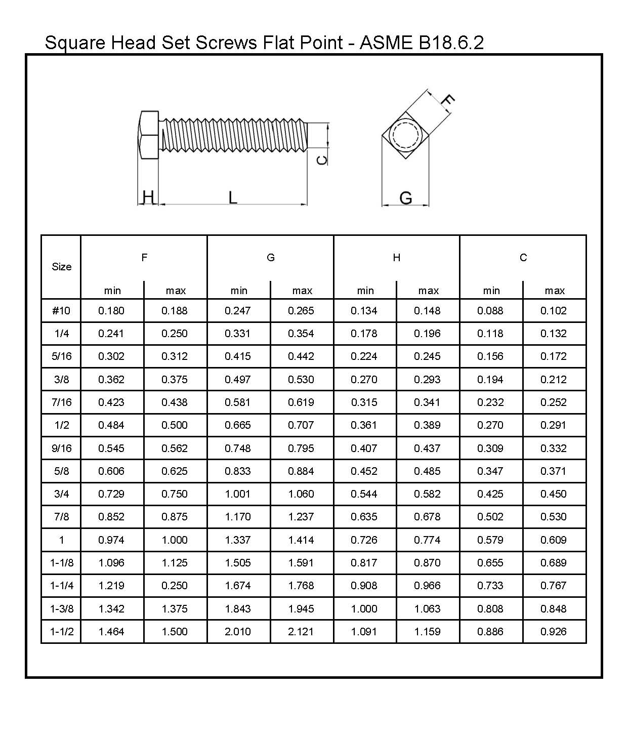 Square Head Set Screws Flat Point ASME B18.6.2L&W Fasteners Company